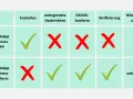 WhatsApp Business meistern: Funktionen, Kosten & DSGVO-Guide
