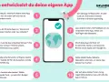 Smartphone mit Weltkugel-Symbol, daneben nummerierte Schritte zur App-Entwicklung.