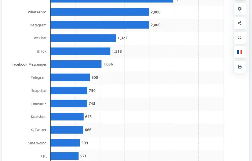 Social Media Apps 2024: Deutschland-Trends & die beste Wahl für Sie